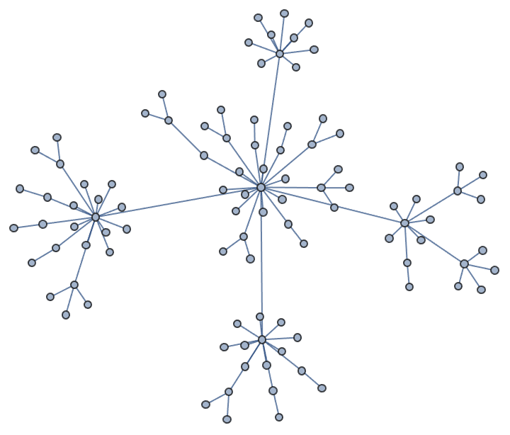 Rooks Problem -- from Wolfram MathWorld