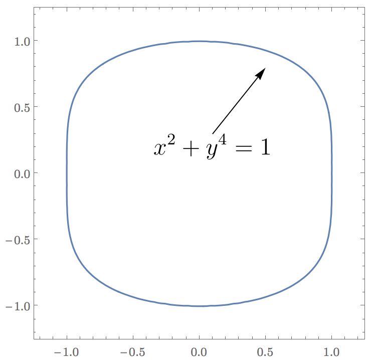 wolfram mathematica plot font size