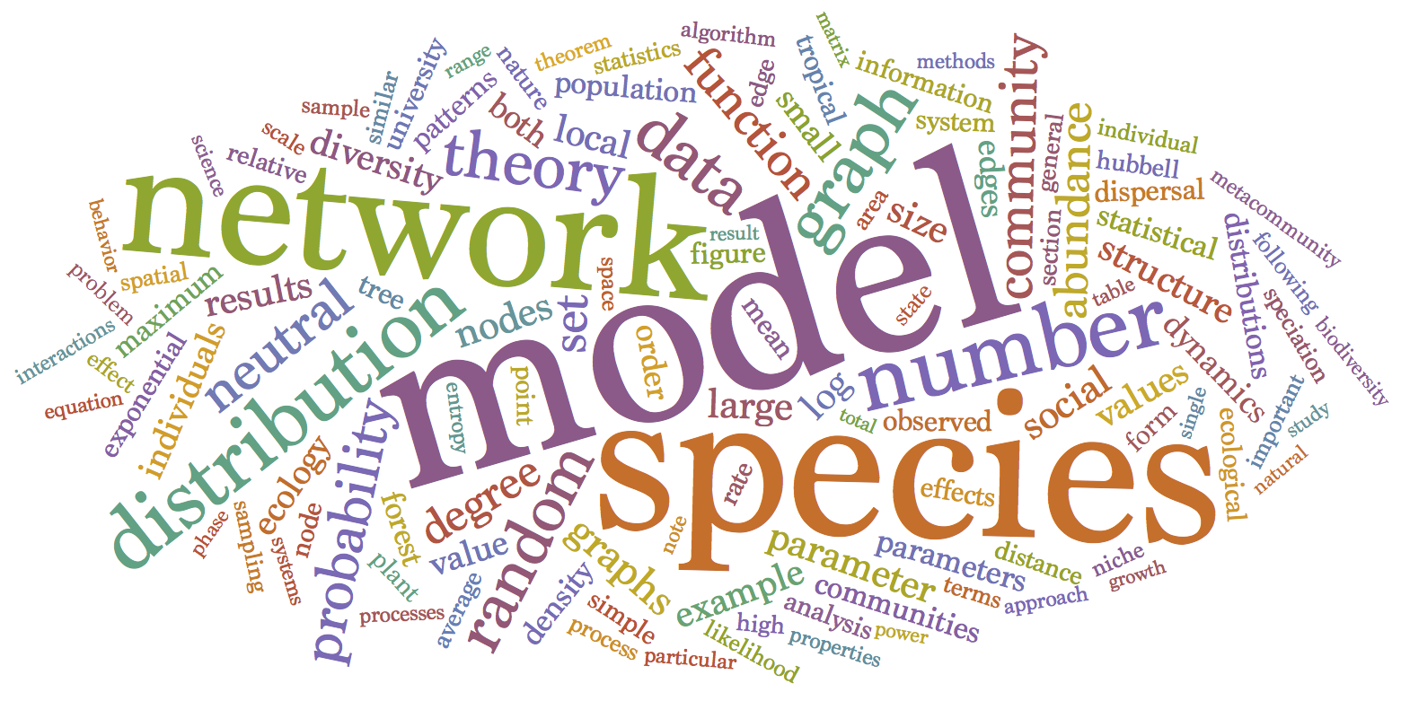 Word cloud of research keywords